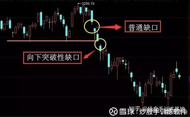 干货:经典缺口理论终于讲清楚,股票书上根本学不到 - 知乎