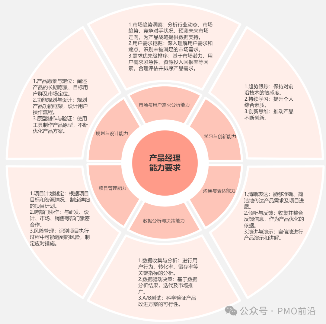 产品经理全流程工作步骤、产出物及风险管理框架- 知乎