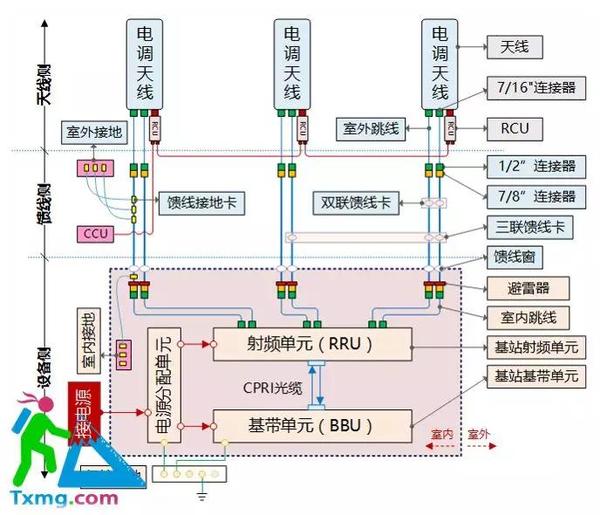 5g基站建設全解,看完秒懂