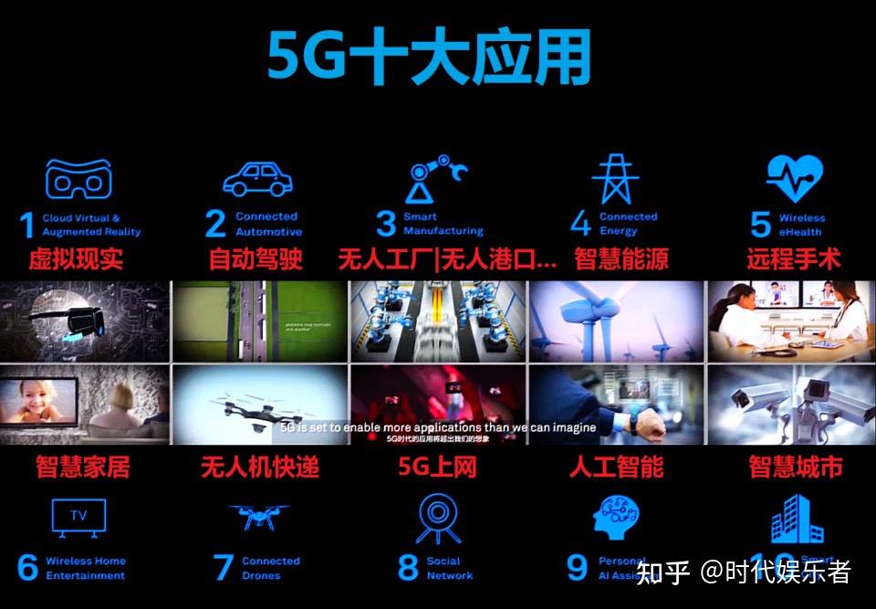 中国产业升级效果，中国制造业的未来的信心 - 知乎