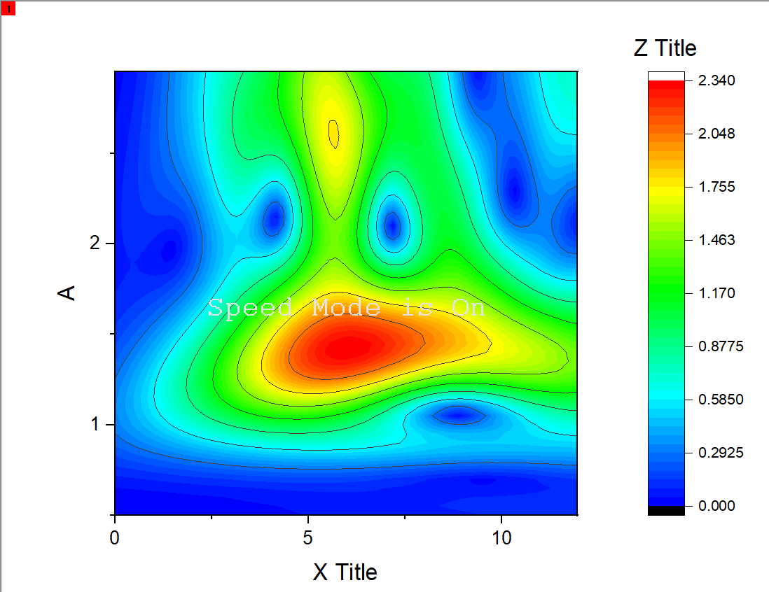 Exafs wavelet transform 