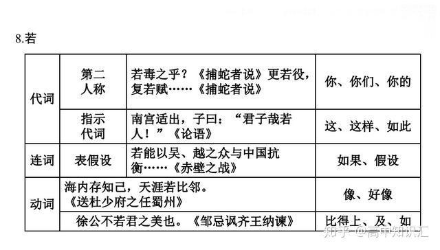 干货分享——高中语文考试必备的18个虚词用法总结,赶快收藏 - 知乎
