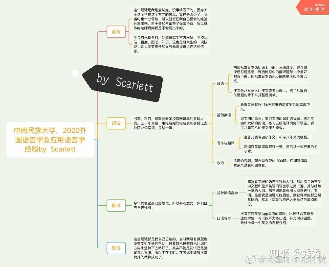 中南民族大學外國語言學及應用語言學經驗