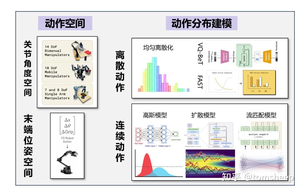 【综述】具身智能中的 VLA 模型 - 知乎