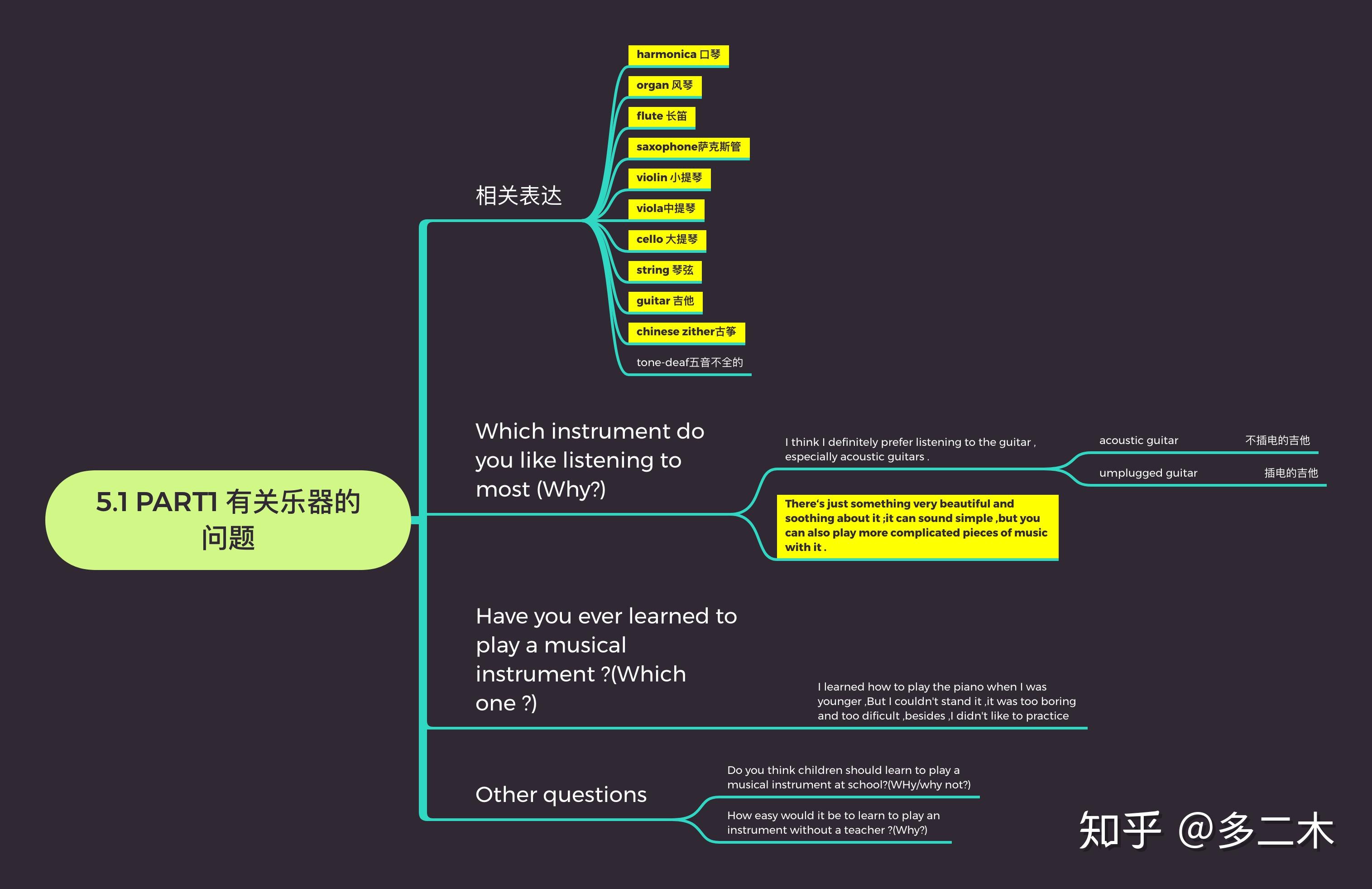 1 part1 有關樂器的問題--萬門大學--雅思口語--思維導圖解書人ing