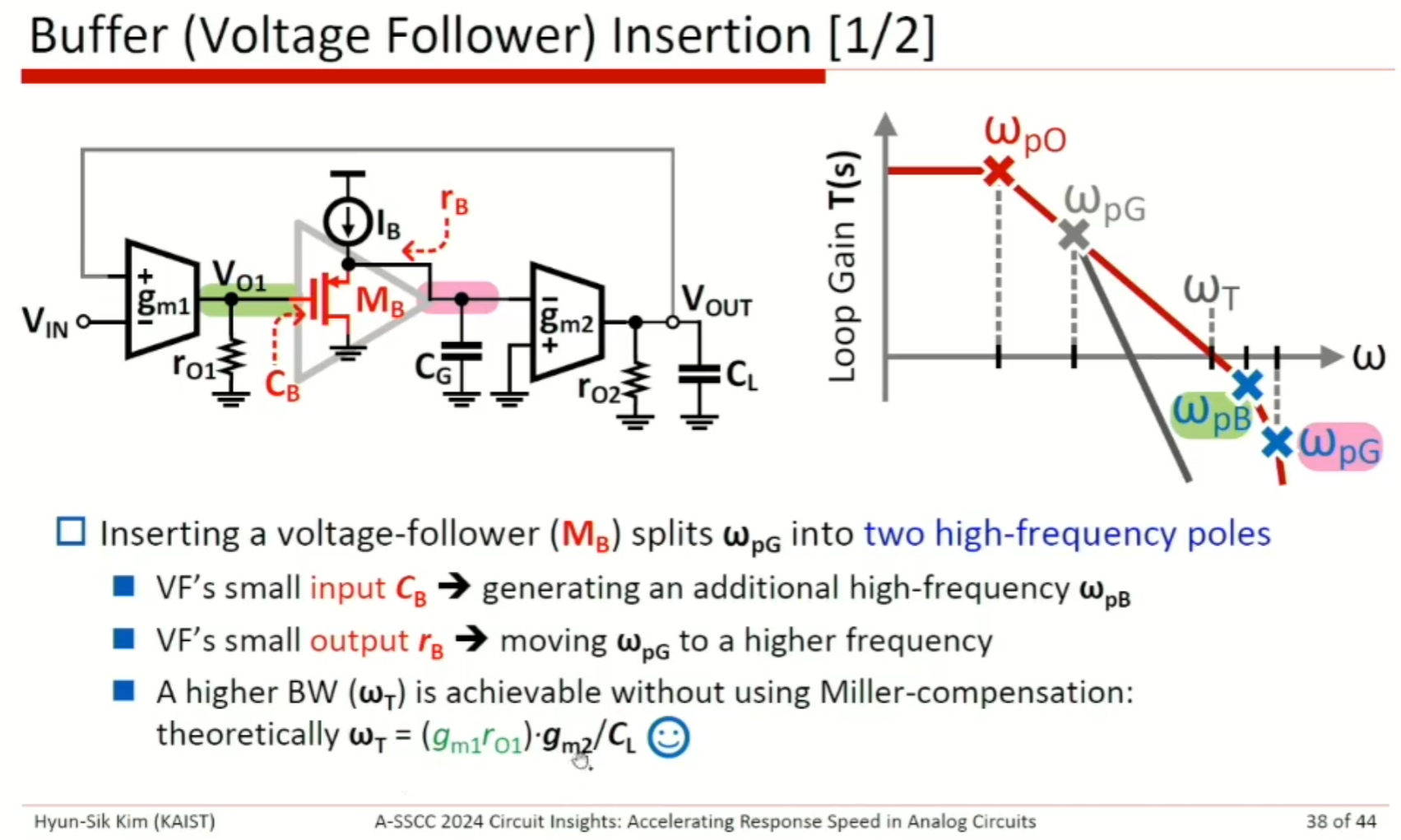 ASSCC|Accelerating Response Speed in Analog Circuits, Hyun Sik Kim - 知乎