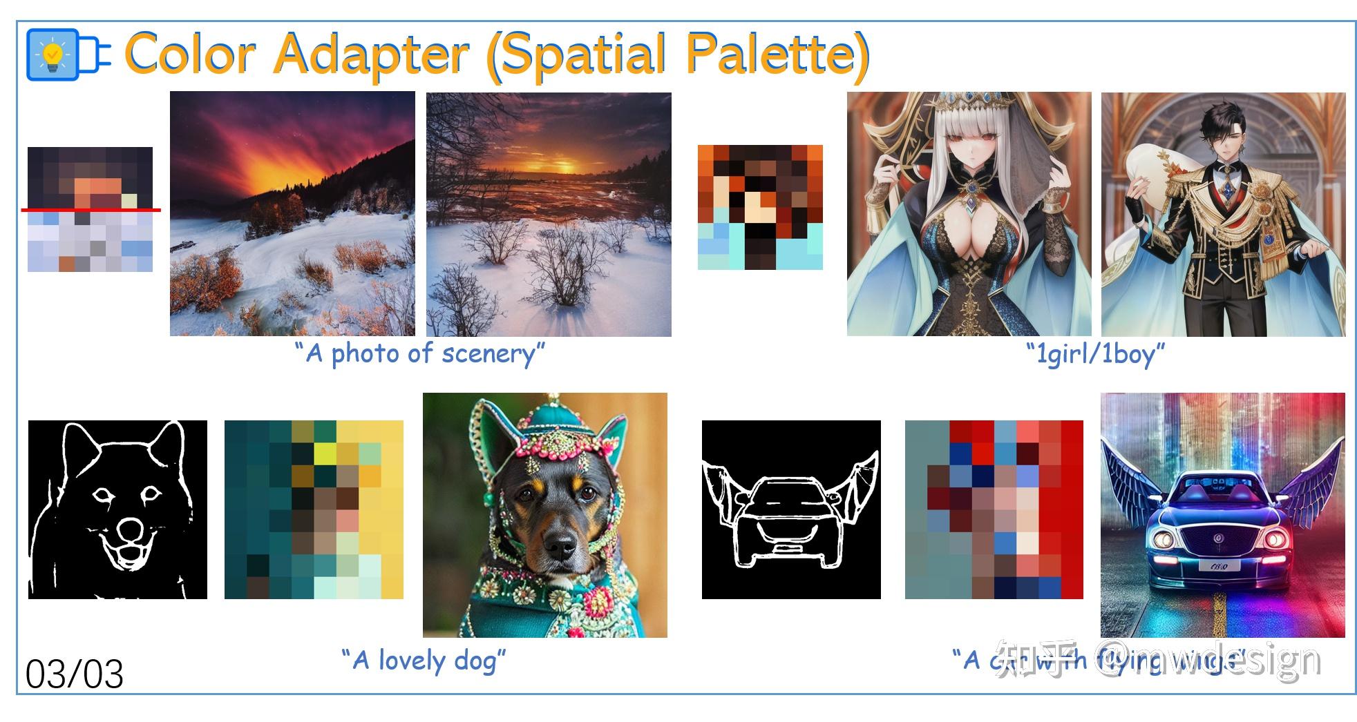 【Stable Diffusion】ControlNet 详解篇 - 知乎