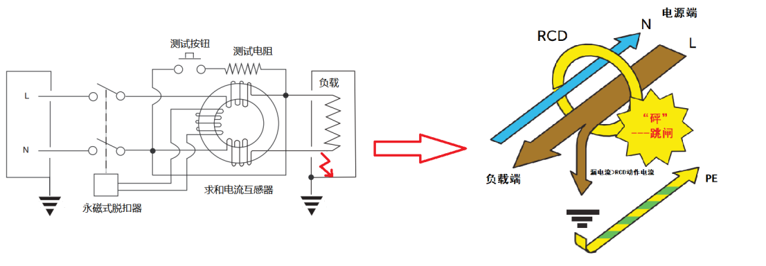 rcd的原理是怎样的?