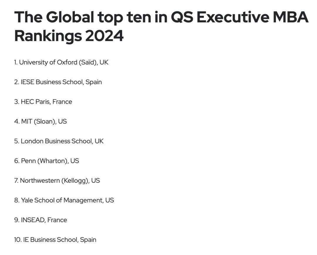 Emba Qs 重磅!2024QS全球EMBA排名最新发布! - 知乎