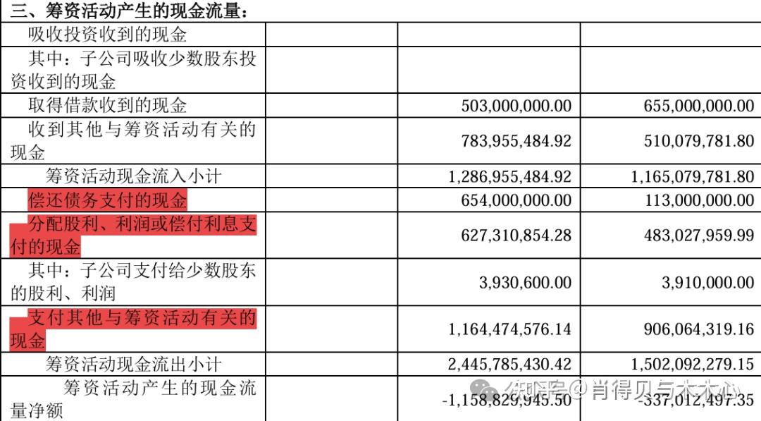 个股分析-安图生物的现金流探讨及针对道友三问的进一步回复:要相信,优秀,是一种习惯 - 知乎