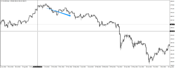 美联储历史QE及其对金融市场的影响 美联储历史QE及其对金融市场的影响