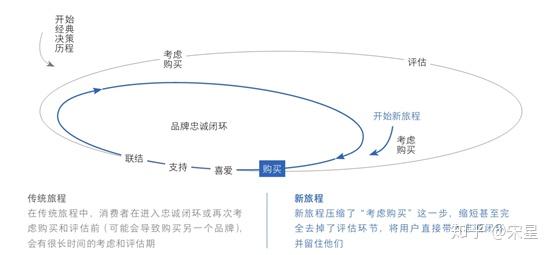 数据驱动的互联网营销和运营专用名词速览(2019年7月最新版)1 数据驱动的互联网营销和运营专用名词速览(2019年7月最新版)