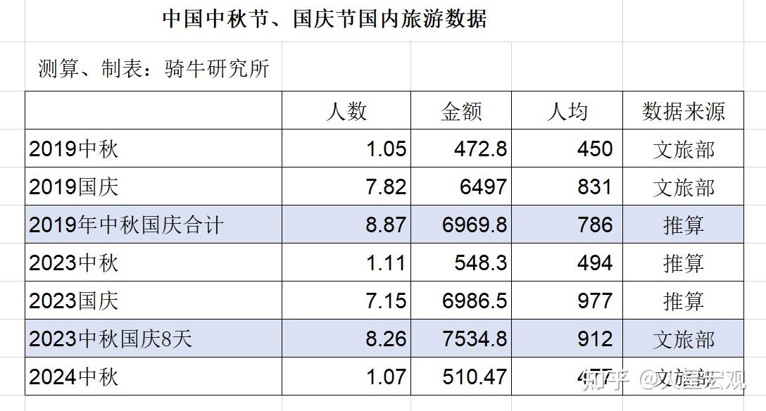 中秋假期旅游人次图片