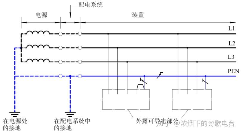 低压配电系统导体的配置与系统接地