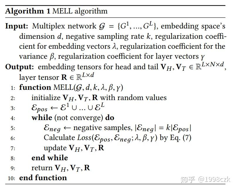 多层网络嵌入论文简介(Multiplex Network Embedding) - 知乎