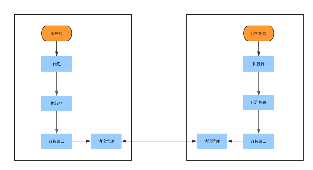 Rpc In Java JAVA RPC:从上手到爱不释手 - 知乎