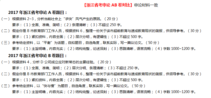 历年浙江公务员考试行测和申论AB卷的区别 - 知乎