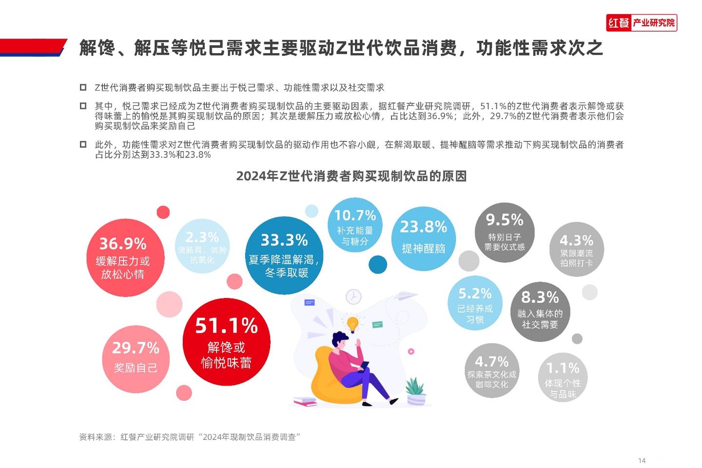 红餐产业研究院:2024 Z世代现制饮品消费洞察报告 - 知乎