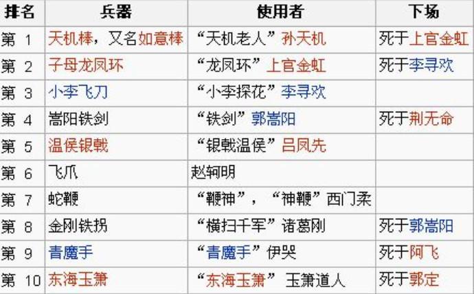 刀快谁就牛逼"的江湖里,这个排名相当于现在的福布斯全球富豪榜第三位