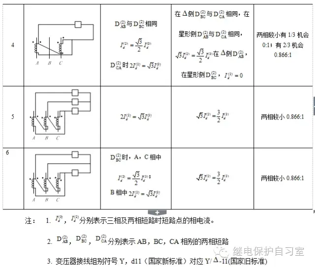 继电保护整定计算系数知多少(转） - 知乎