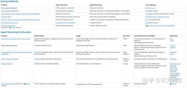 Discovery Studio官方教程(Help-Tutorials)| LibDock介绍和教程 - 知乎