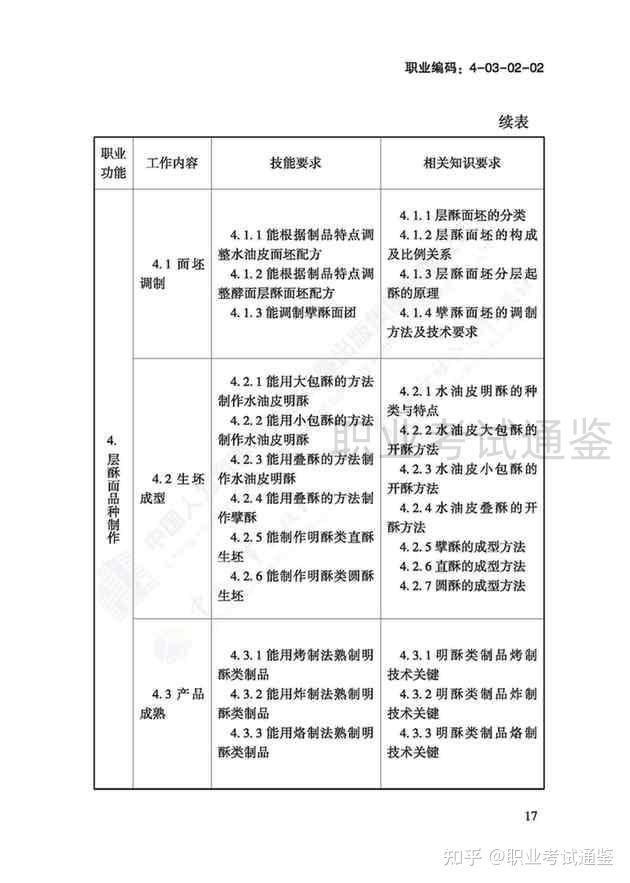 中式面点师职业编码:4