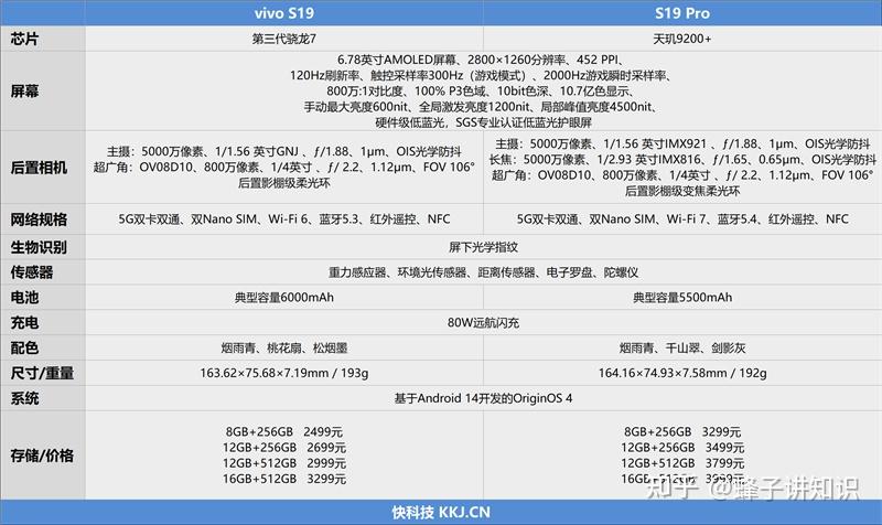 vivo s19评测:2k价位人像手机不二之选,史上最薄,续航最长!
