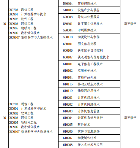 华北水利水电录取分_华北水利水电分数线_华北水利水电大学水利分数线