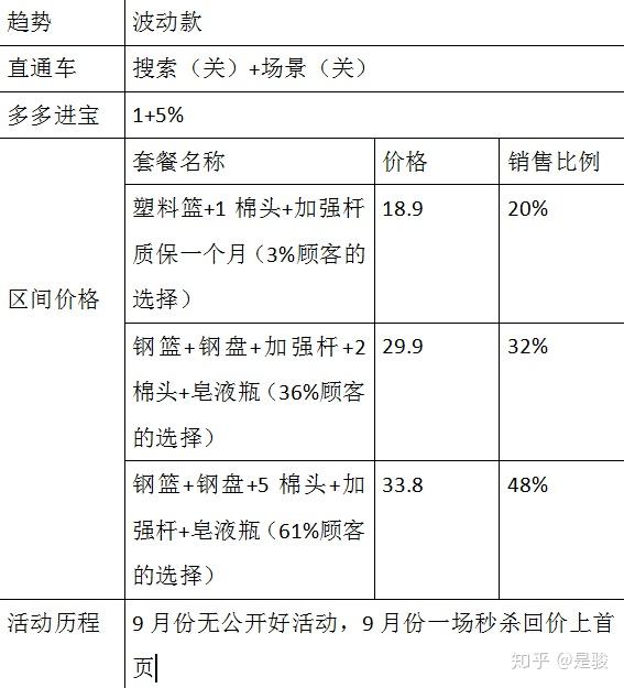 拼多多sku编码预览图图片