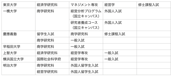 社会人大学院国立