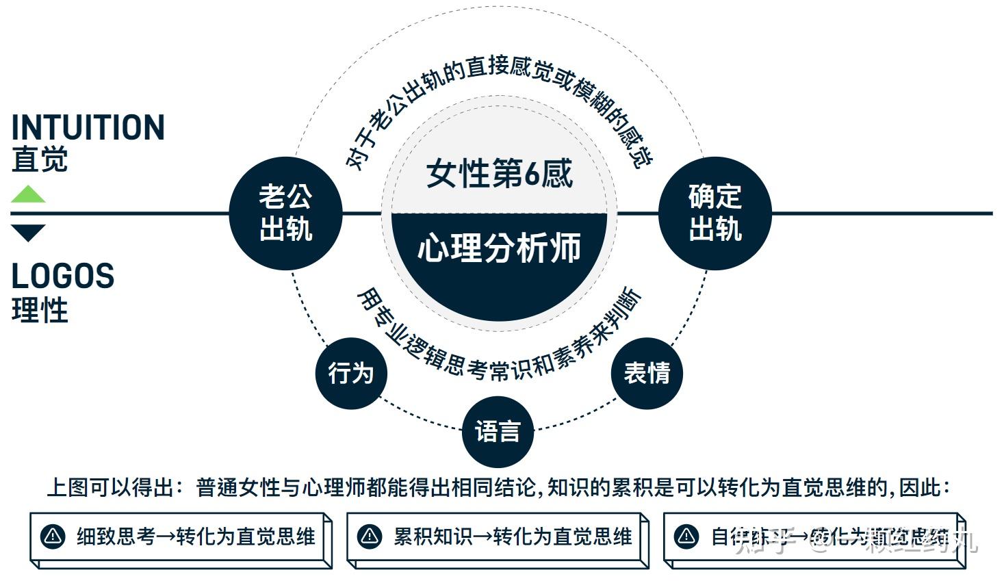 万物皆模型——100个思维模型【持续至No28】 - 知乎