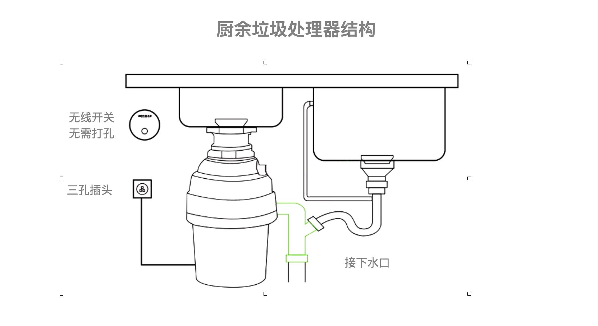 我所了解的厨余垃圾处理器行业