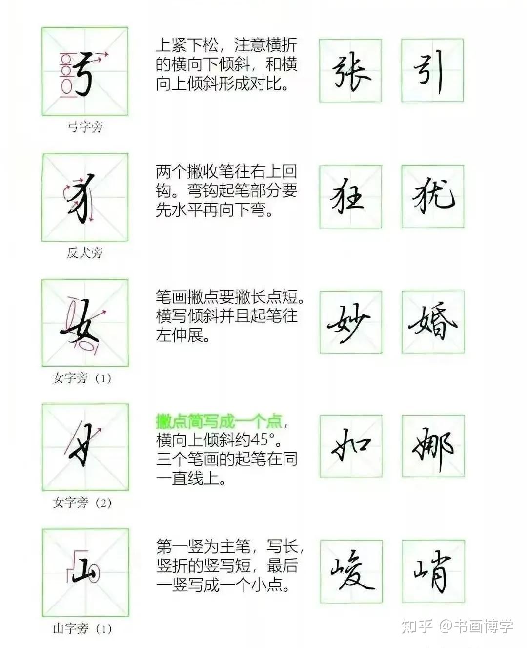 硬笔行楷入门指南,偏旁部首写法详解,一看就懂,一学就会 - 知乎