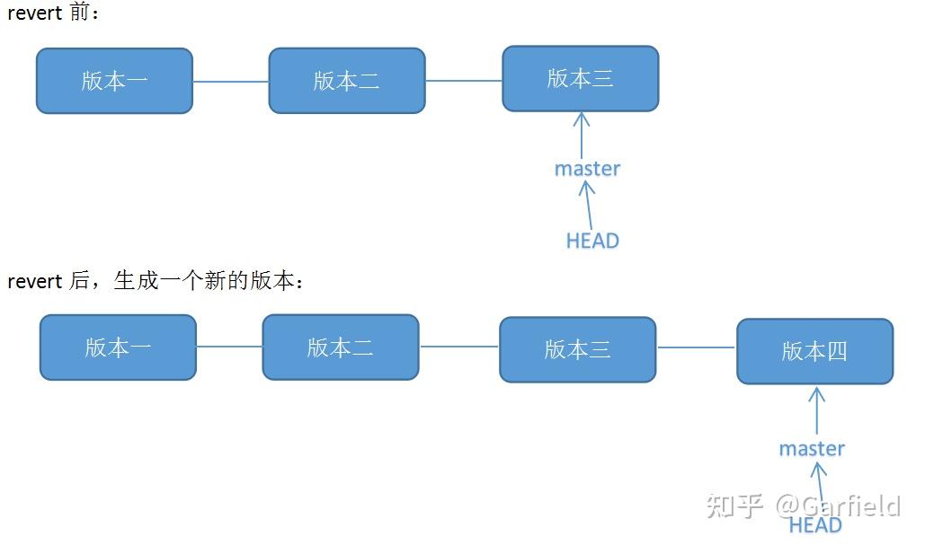 git-revert-git-reset