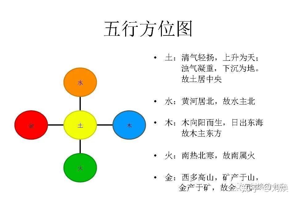 中国各省五行图图片