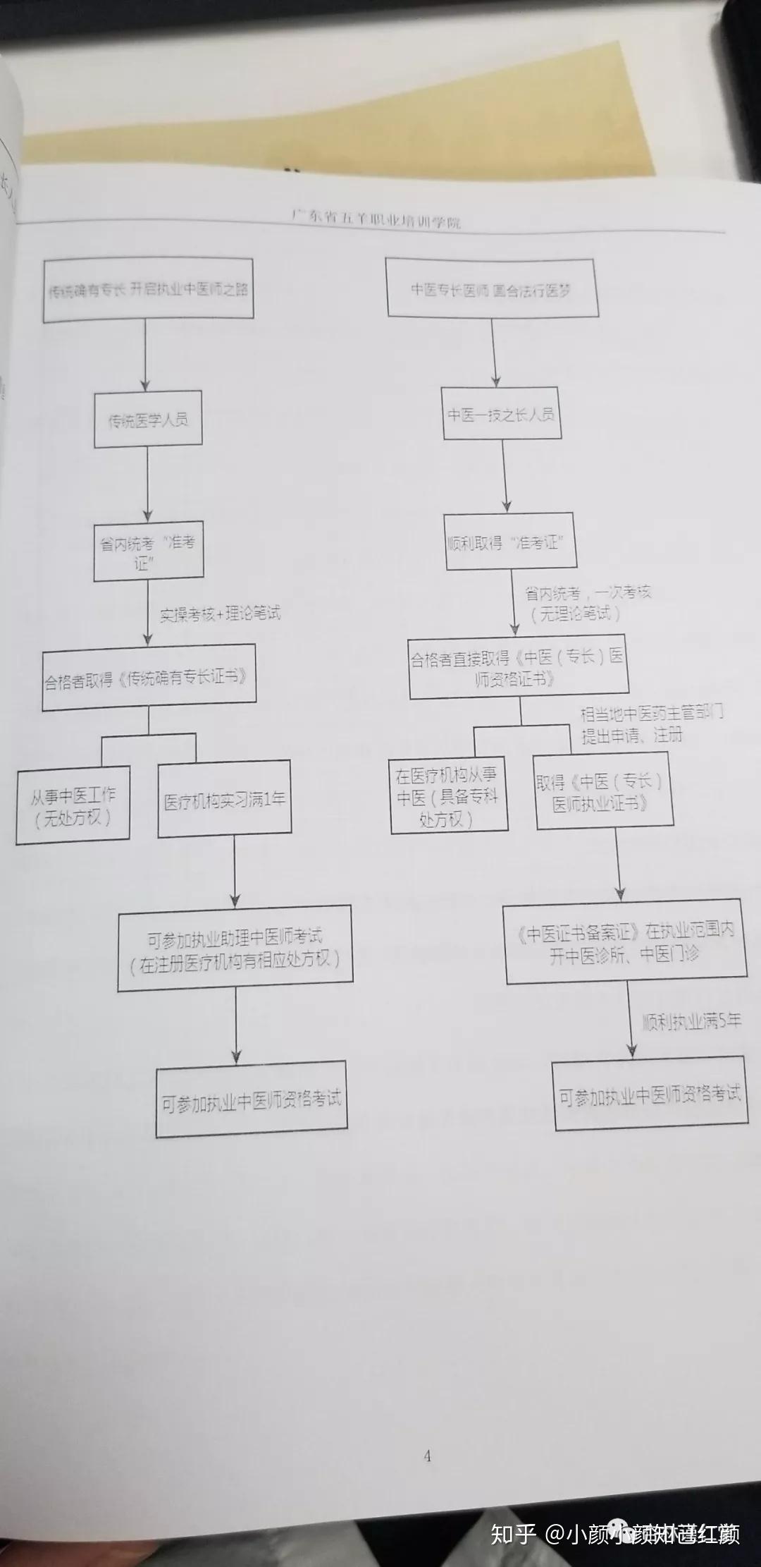 不是科班出身,怎样取得行医资格?内有详细解读→看中医之门如何为你打开 - 知乎
