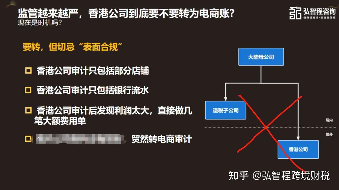 跨境电商香港审计之前,请务必想好这些问题!最近高频问题整理~ - 知乎