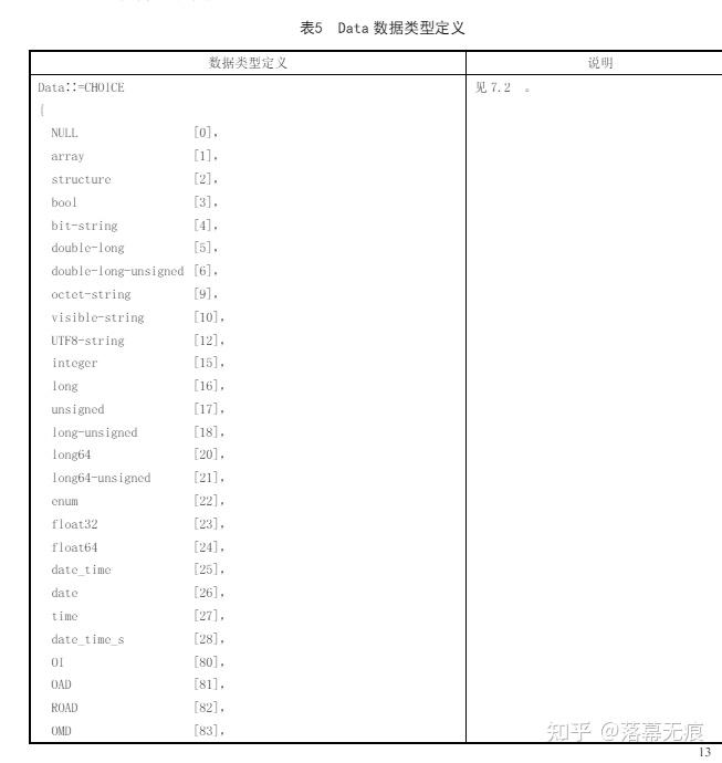 DLT698協議