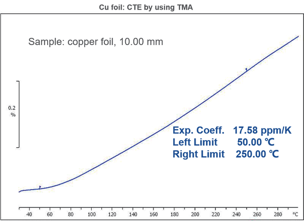 干货分享 | 热分析技术(DSC,TGA, TGA/DSC,CTE,DMA)应用实例 - 知乎