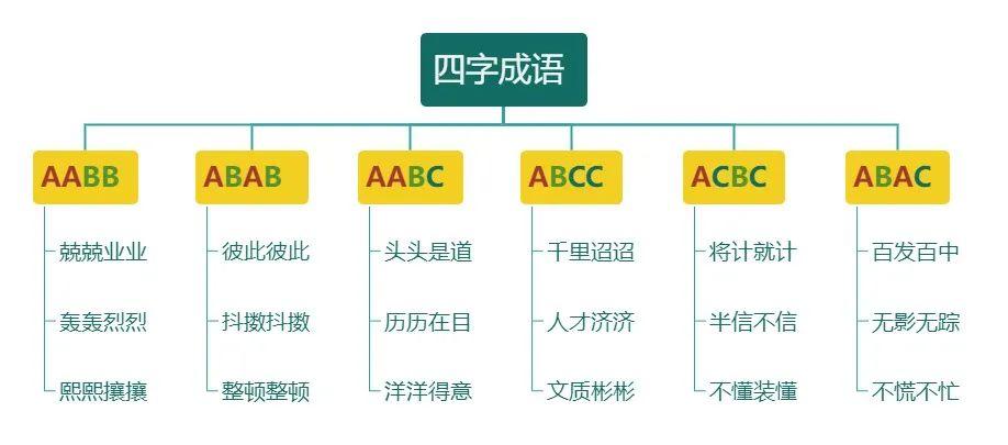 逻辑高手都在用的「八大思维图示法」，12张优质案例教会你！ - 知乎