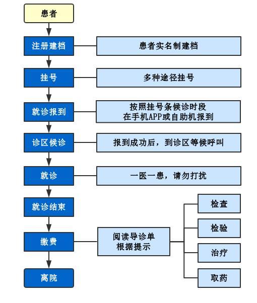 空军总医院、通州区挂号号贩子联系方式第一时间安排的简单介绍