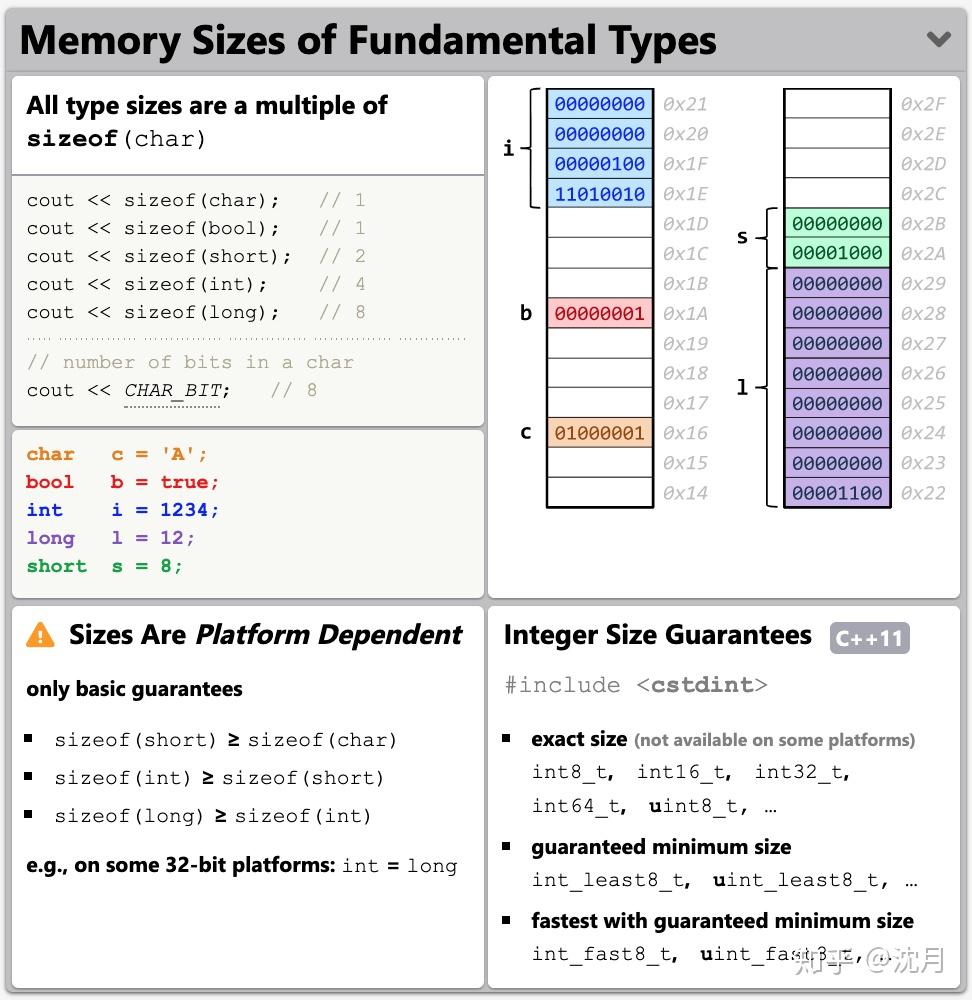  c cheatsheet 