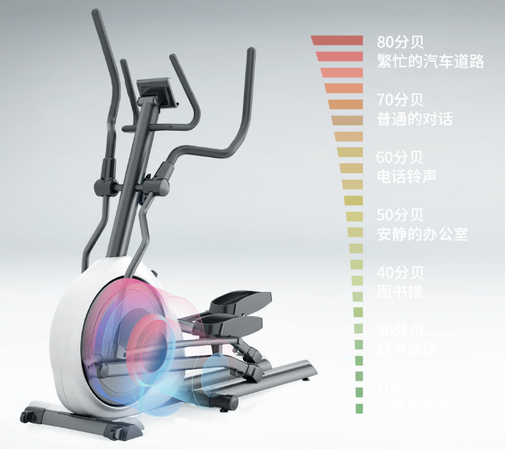 椭圆机和跑步机哪个好?2020椭圆机推荐