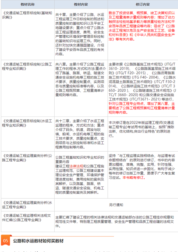 交通部监理工程师课件视频_交通部监理工程师管理平台_交通部监理工程师