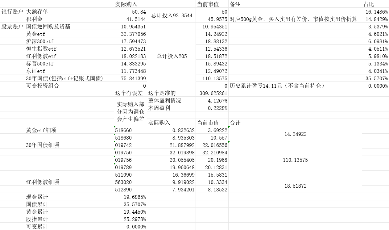 永久组合实盘记录（2） - 知乎