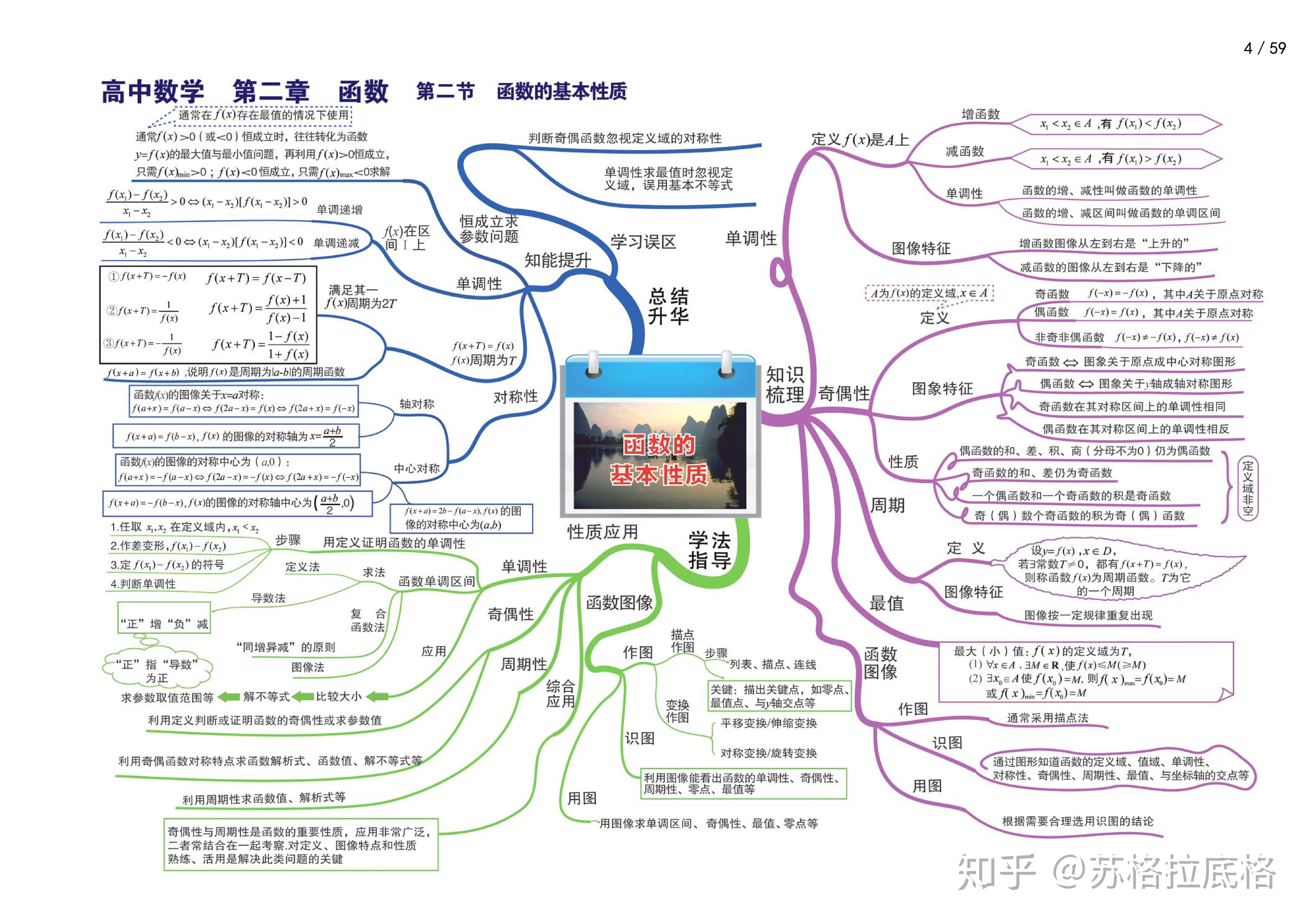高中数学怎么考到150分学霸都在用的思维导图长什么样