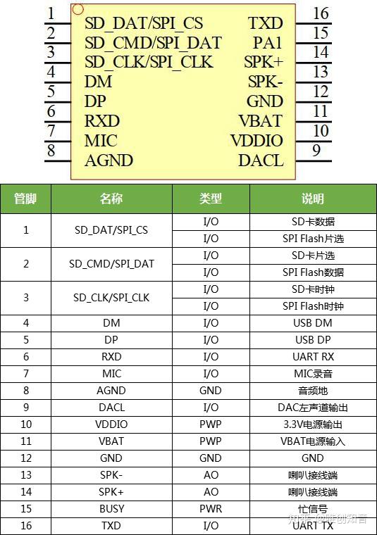 2003芯片引脚功能图图片