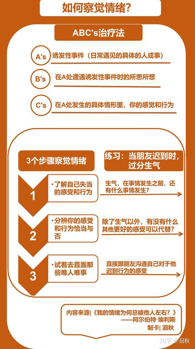 应如何控制情绪