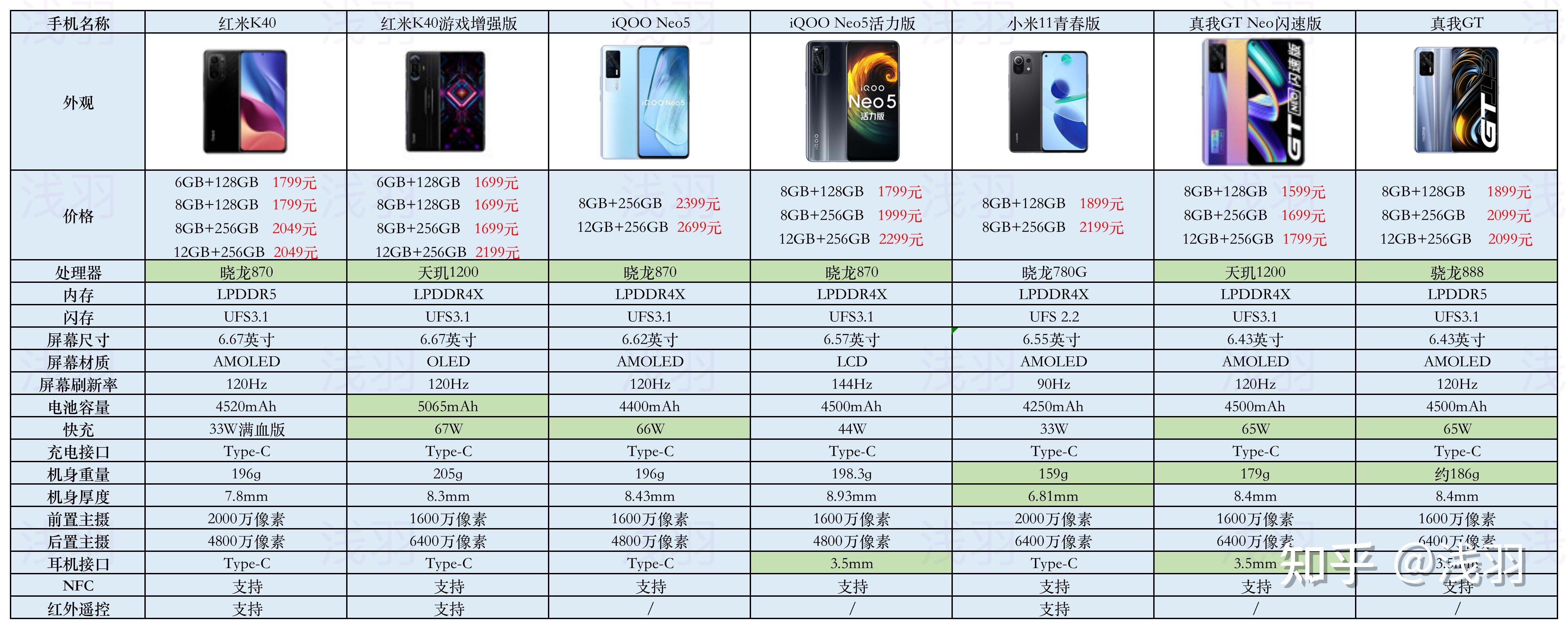 机型参数对比图片