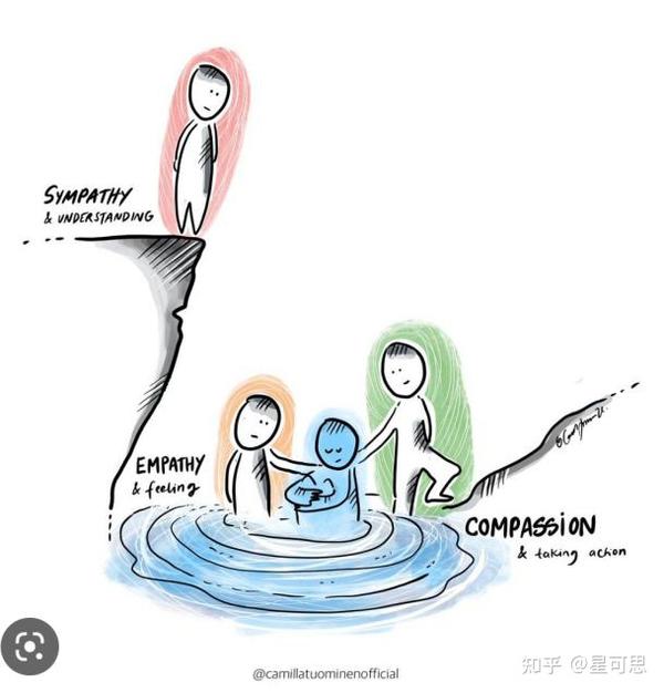 心|同情、同理与共情的区别 - 知乎